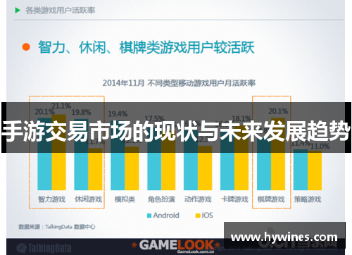手游交易市场的现状与未来发展趋势